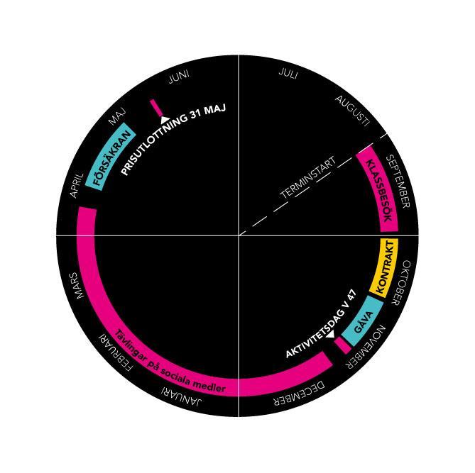 Arbetsrutiner och elevaktiviteter 1.