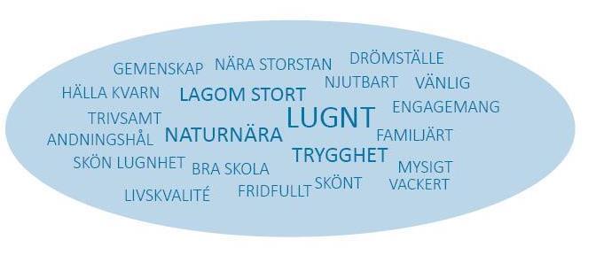 MENTIMETER HUR TRIVS DU I