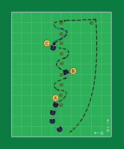 Sida 3 av 7 Spelarlyftet; Slalom mellan pinnar (För utespelare och målvakter) Tid 5 min Sätt käpparna utanför planen! 8-16 spelare. Balans och koordinationsträning med 10 st pinnar (käppar).