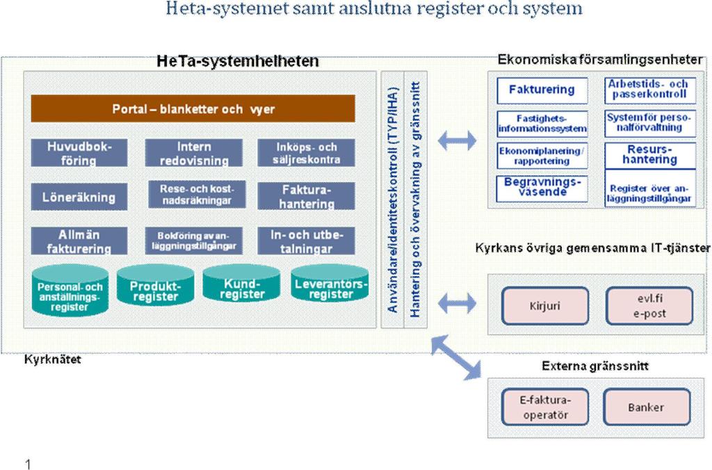 4 Inköpsfakturor och inköpsreskontra Säljfakturor och säljreskontra Bokföring och bokföring av anläggningstillgångar In- och utbetalningar Löneräkning Rese- och kostnadsräkningar Nedan finns ett