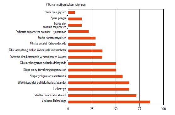 I SKL: studie har en enkät 2007/2008 genomförts där bland annat frågor kring motiv för ny politisk organisation ställts. Myndighetsutövning och jäv.