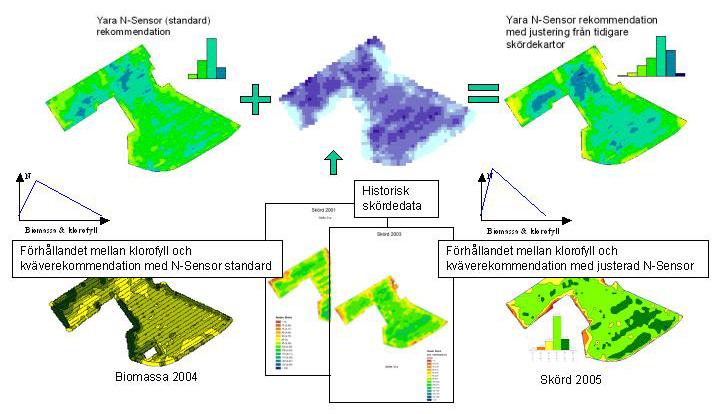 Förstudie rörande inomfältsvariationer av kadmium i jord och gröda samt dessas relation till lokala jordartsgeologiska variationer Mats Söderström & Tomas Olsson Projektet har använts som en del i en