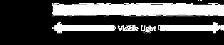 1000 1100 Wavelengths (nm) Kurvorna visar spektral signatur uppmätt med hyperspektral lab-sensor
