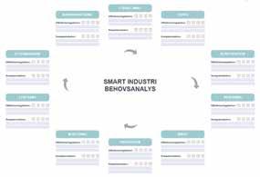 Kartläggning smart industri Under våren 2017 genomförde IUC / Stål & Verkstad en förstudie Kartläggning Smart Industri på uppdrag av Region Värmland och Tillväxtverket.