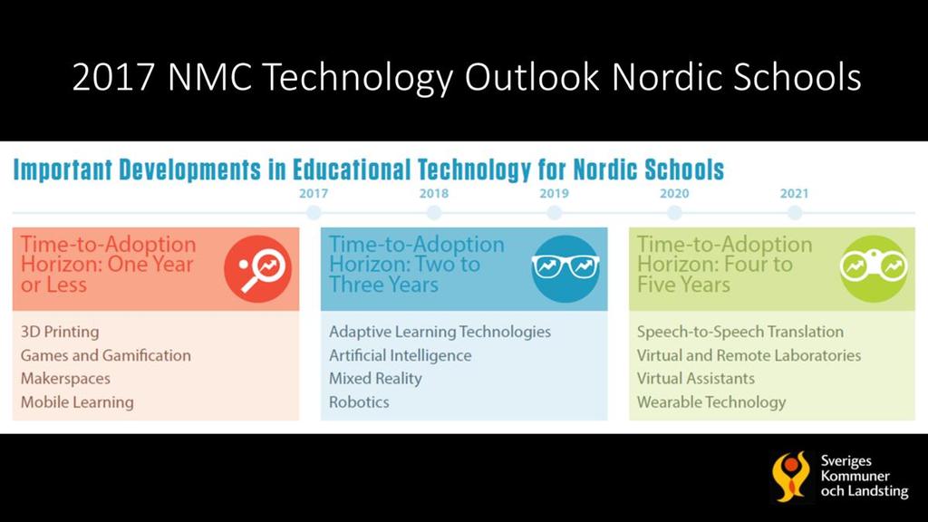 New Media Consortium Horizon Reports https://www.nmc.