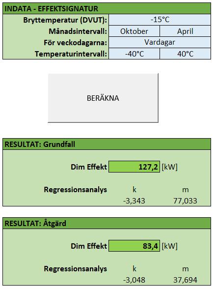 Dimensionerande effektpris - Effektsignatur Effektsignatur är något som flera fjärrvärmeleverantörer använder för att beräkna dimensionerande effekt.