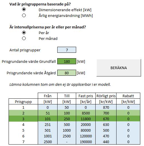 3.3.4 Prisintervall I de flesta prismodeller finns det ett prisintervall som bestämmer hur mycket en användare behöver betala.