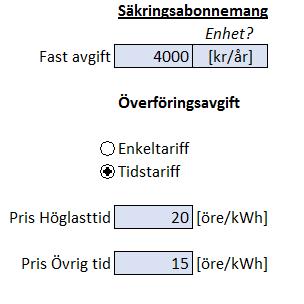Säkringsabonnemang Den vanligaste formen av elabonnemang är Säkringsabonnemang, se Figur 14. Den består av en Fast avgift (kr/år eller kr/mån) och en Överföringsavgift (öre/kwh).