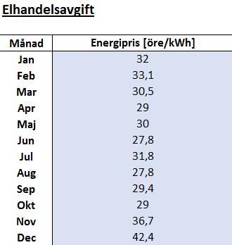 Användaren fyller också i den rörliga Överföringsavgiften på samma sätt som för säkringsabonnemanget. 3.3.5.