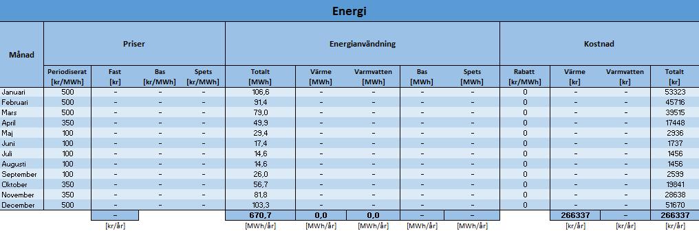 3.4 Kostnadsjämförelse Kostnadsberäkningarna presenteras i identiska tabeller och diagram för både grundfall och åtgärd.