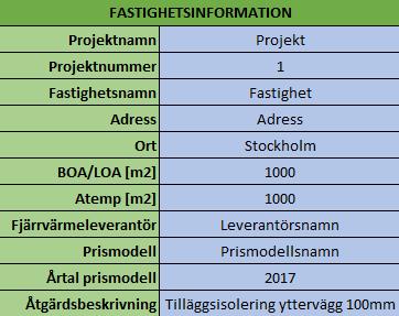 3 Beskrivning av PRISMO Fjärrvärme Detta kapitlet avser att ge en överblick över hur verktyget fungerar och hur det är tänkt att användas.