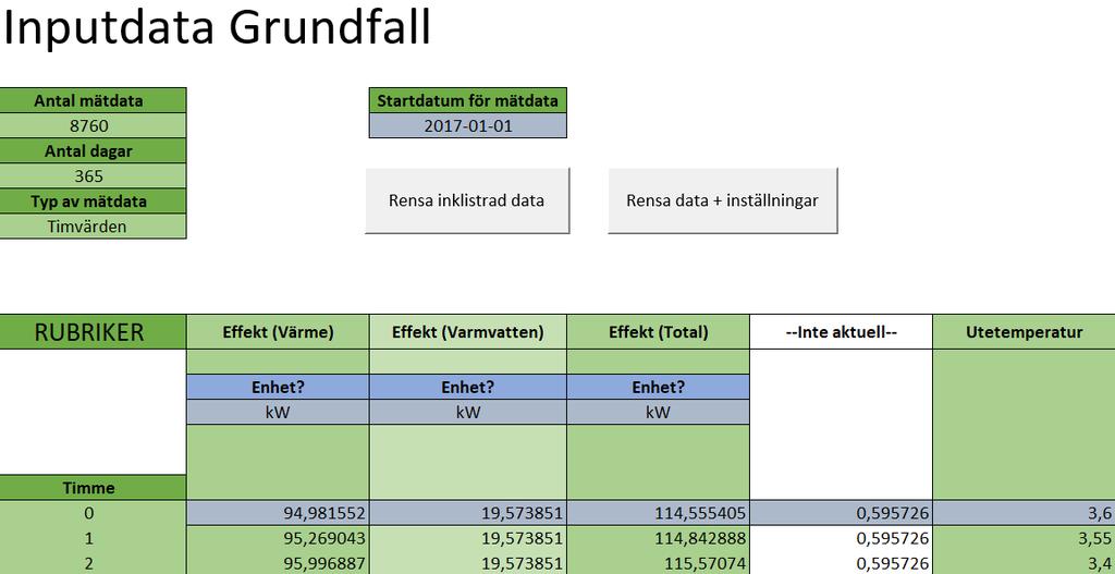 3.2 Införande av energidata För att kunna beräkna fjärrvärmekostnaden i verktyget krävs: Energidata för ett sammanhängande år på antingen timme- eller dygnsnivå Startdatumet för mätvärdena Denna