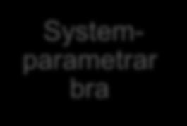 System states - systemdrifttillstånd (A18