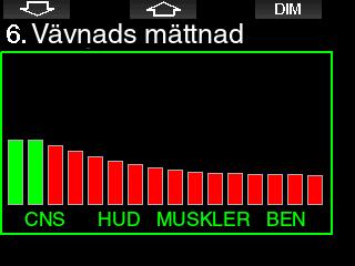 Under utvädringen ändras fackfärgen från röd till grön. 3.4.3 Dyk med Trimix mode VARNING! MYCKET VIKTIGT!