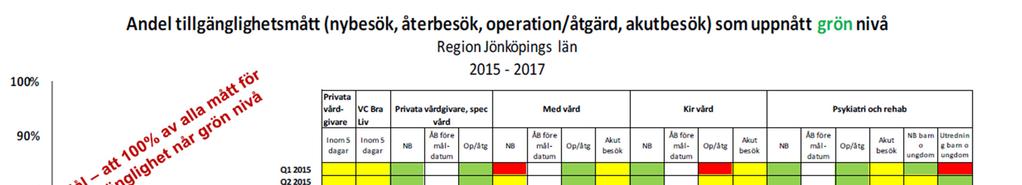 Tillgänglighet RJL