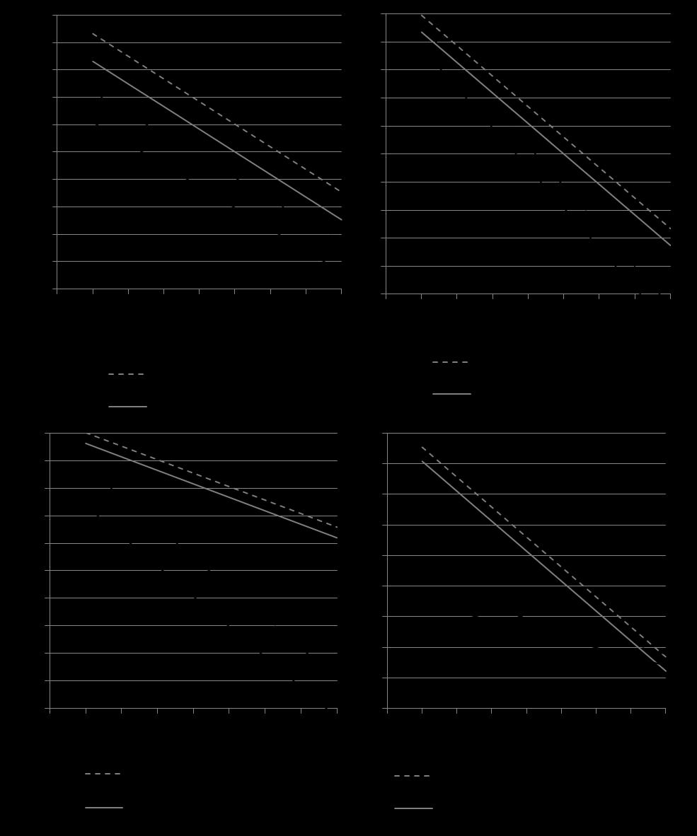värmetolerans hos olika stammar (Aryani et al., 2015).