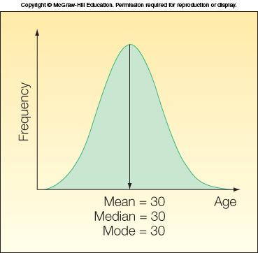 measure of skewness: Om medelvärde och median är