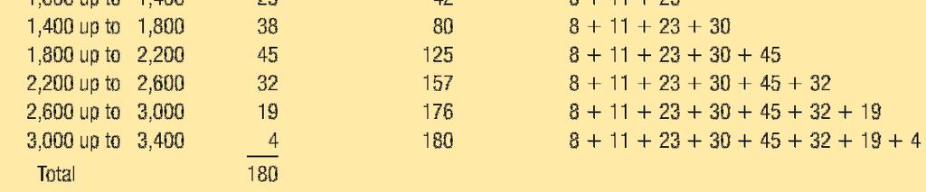 rectangle, with the height of the rectangular bar representing the number in each