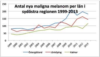 Solvanor DEN EUROPEISKA KODEXEN MOT CANCER 12 RÅD SOM RÄDDAR LIV: 7. Undvik för mycket sol, speciellt viktigt för barn. Använd solskyddskräm. Sola inte i solarium.