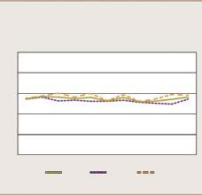 Hur stort är problemet? Befolkningsstatistik fysisk aktivitet Ungefär lika stor andel män och kvinnor är fysiskt aktiva 3 minuter per dag eller mer.