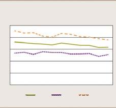 Hur stort är problemet? Befolkningsstatistik alkohol Totalkonsumtionen av alkohol har minskat i Sverige sedan början på -talet.