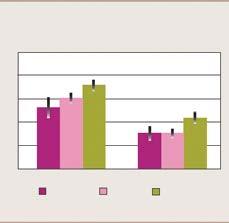 Hur stort är problemet? Befolkningsstatistik matvanor I den vuxna befolkningen uppger endast var 8:e kvinna och var 17:e att man intar frukt- och grönsaker i rekommenderad mängd.