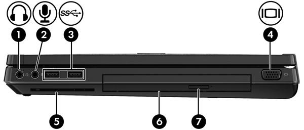 Höger Komponent Beskrivning (1) Ljudutgång (hörlurar) Producerar ljud när den är ansluten till stereohögtalare med egen strömförsörjning, hörlurar, hörsnäckor, headset eller TV-ljud.