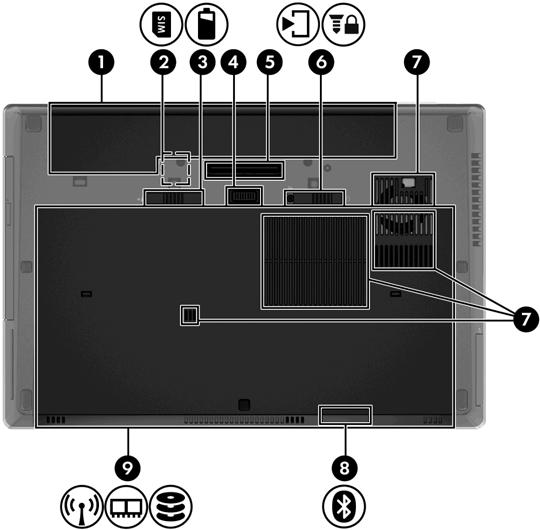 Undersidan Komponent Beskrivning (1) Batterifack Innehåller batteriet. (2) SIM-fack Innehåller en trådlös SIM-modul (subscriber identity module). SIM-facket finns på insidan av batterifacket.