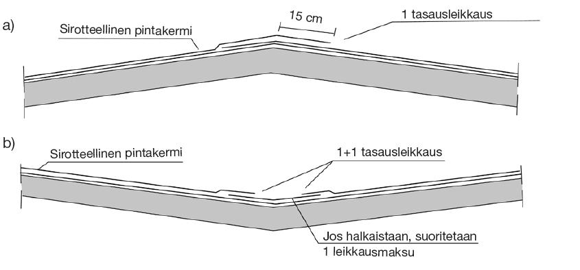 55 Bild 9. Upp mot vägg, tredubbelt täktskikt. AP takbrunn förstärkningstäts Bild 10. Takbrunn. Takbrunn Brunnen ska ligga minst 20 mm lägre än den övriga takytan.