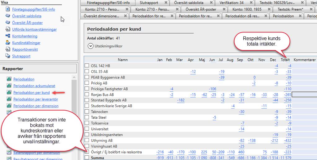 Klicka på Periodsaldon per kund. För att rapporten ska fungera finns ett antal förvalda inställningar beroende på vilket redovisningsprogram SIE-filen är skapad i.