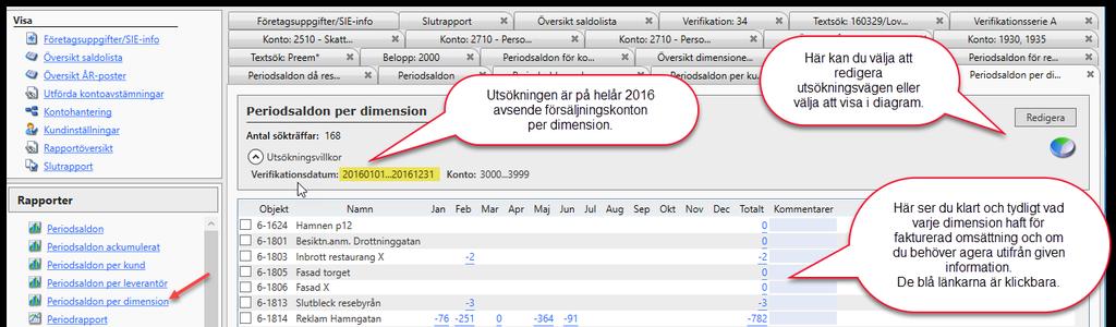 Periodrapport Denna rapport är en kontamination. Den visar ett urval av intressanta värden och nyckeltal såsom försäljning, varuinköp och bruttovinst.