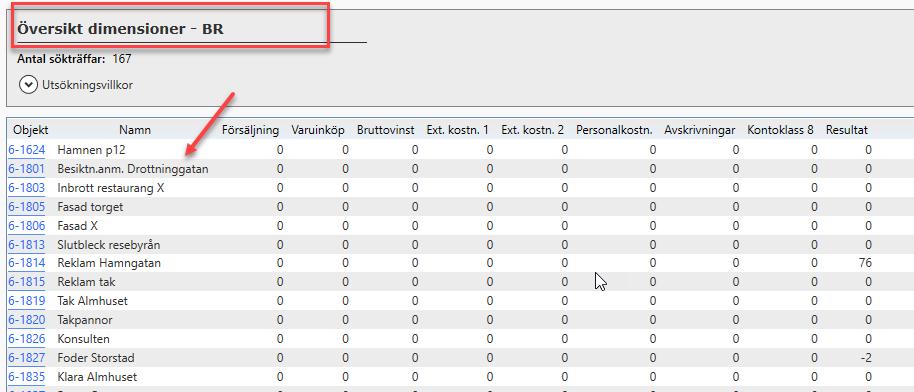 Översikt dimensioner BR Detta är en rapport som listar alla dimensioner/objekt (resultatenheter/kostnadsställe/ projekt) som innehåller transaktioner för konton i balansräkningen.