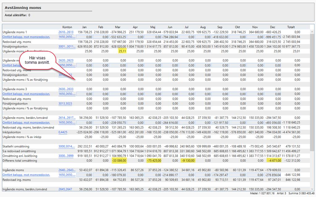 Det är en differens på raden Total omsättning och vad differensen består av visas i rapporten Periodrapport för resultatkonton, dvs konto 3970 Vinst avyttr inv-/materiella