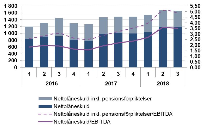 Nya finansiella mål Försäljningstillväxt Med ett tydligt fokus på de tre prioriterade affärsområdena Safe Storage, Cash Management och Entrance Control och med en organisation som stödjer dessa på