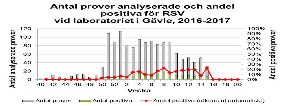 Nya smittskyddsblad Det senaste året har många smittskyddsblad blivit reviderade bland annat giardia, hepatit B ungdom, hepatit B, hepatit C, hiv, gonorré, klamydia, syfilis, tuberkulos (även latent)