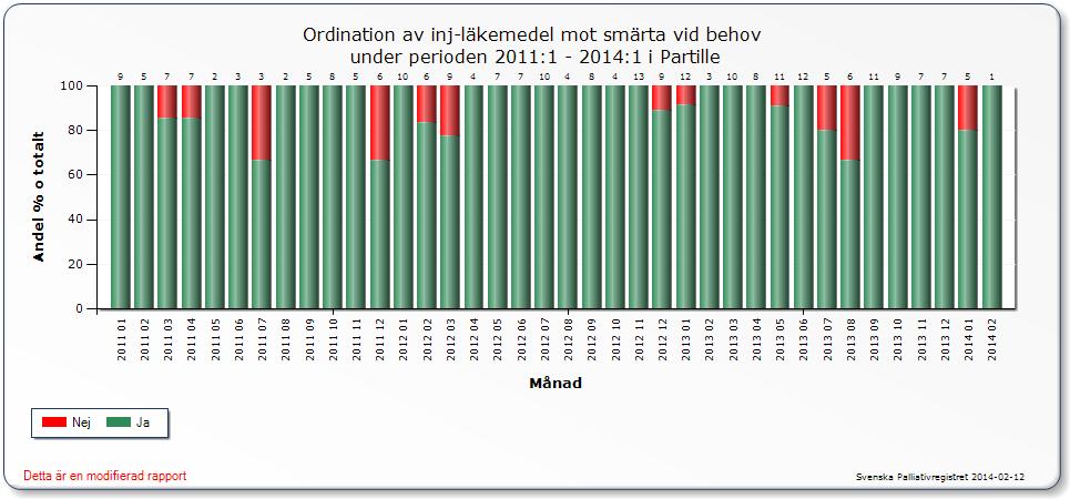 Vb ordinationer?