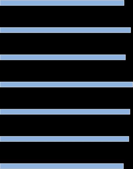 NKI 2016 - Nöjd-Kund-Index Övergripande resultat Svarsfrekvensen uppgår i undersökningen totalt till 30 % vilket är att betrakta som relativt lågt för att generalisera resultatet till samtliga