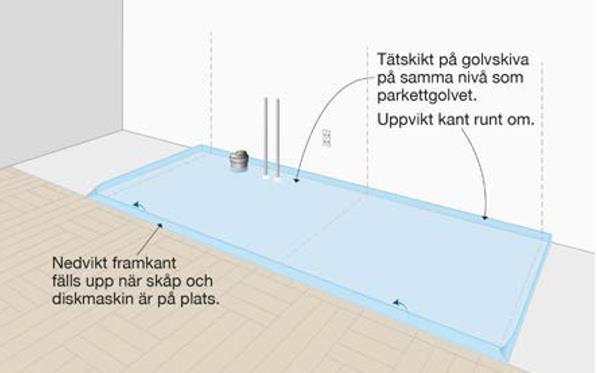 att skenorna i skåp på senare år har flyttats ned för att ge mer utrymme för förvaring i skåp, se Figur 8.