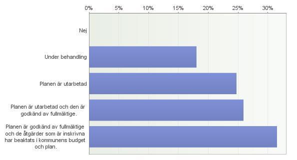 4. Allmän organisering av tjänster för äldre personer 4.1.