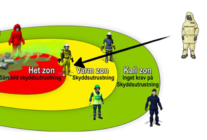 2.1.4$ $Kemambulansens$förmåga$ Kemambulansenskakunna Verkaikall?varmzon(medsärskildskyddsutrustning)därdetkanfinnasbehov avattprioriteraskador.