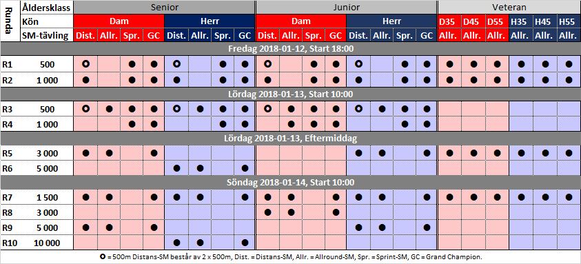 Tävlingsprogram Fredag 12:e januari, starttid: 18.00 Senior Sprint dam & herr: 500m & 1000m Junior Sprint dam & herr: 500m & 1000m Veteran dam & herr: 500m & 1000m Lördag 13:e januari, starttid: 10.