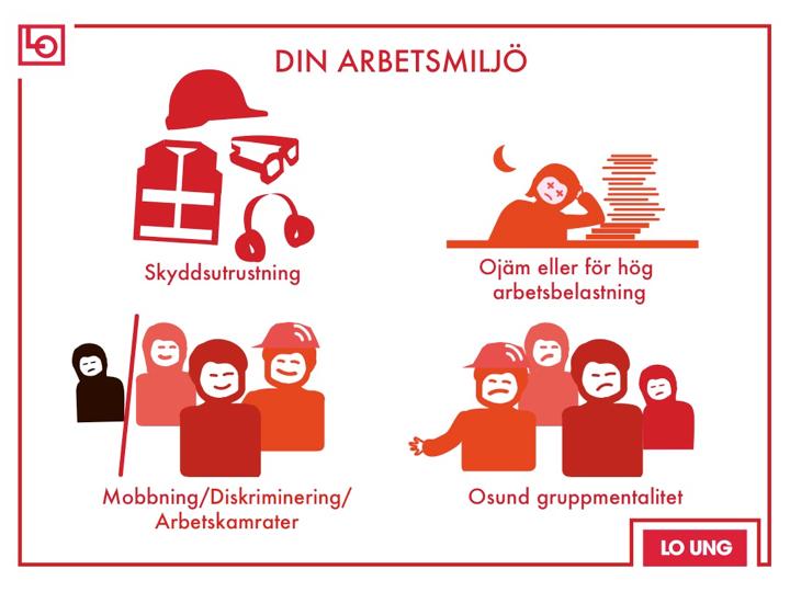 Vad är arbetsmiljö? Arbetsmiljö handlar om att må bra på jobbet, såväl som fysiskt, psykiskt och socialt. Vi tillbringar en stor del av vårt liv på jobbet.