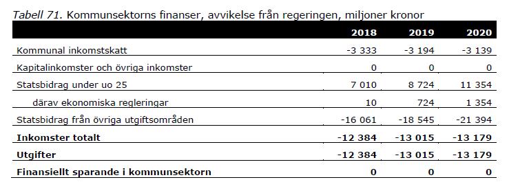 Centerpartiet Nedskärningar på nästan 4 miljarder!