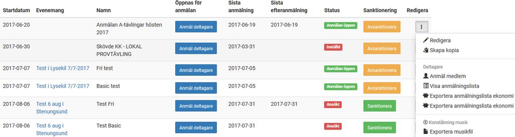 Denna information är i första hand ett underlag för SKF, men är tillgänglig för arrangören för kännedom.