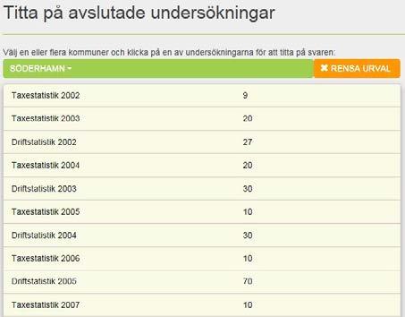 tidigare undersökningar.