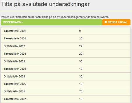 tidigare undersökningar.