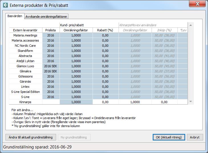 Externa produkter & Pris/Rabatt Prislista: Prislistor med beteckningen som årtal innehåller svenska kundpriser.