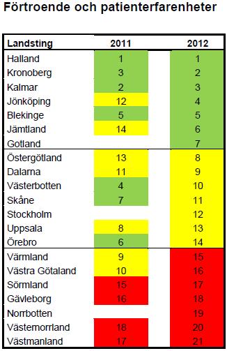 I allmänhet ges indikatorerna samma vikt i indexberäkningen.