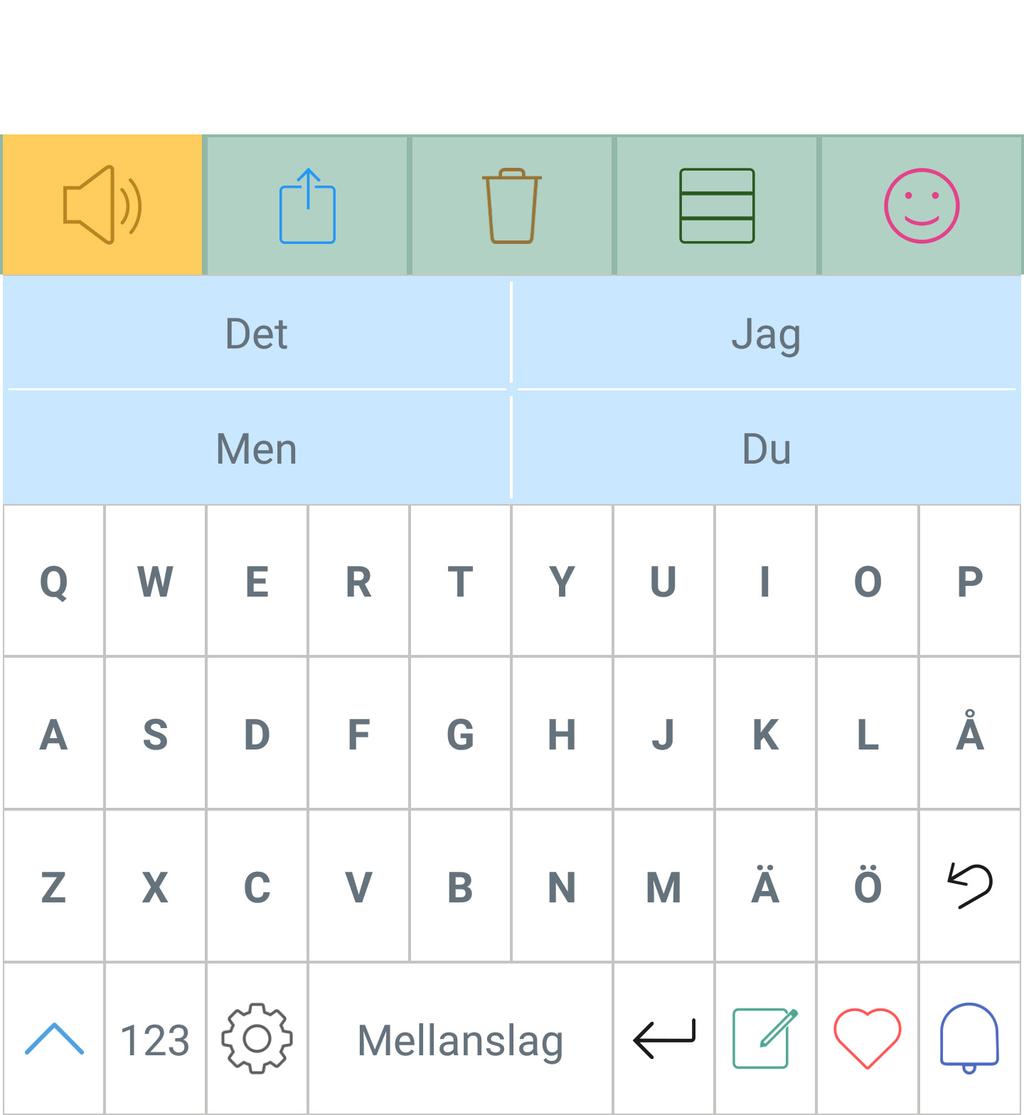 1.1 Översikt startskärmen 2 3 4 5 6 1 7 8 9 1 2 3 4 5 6 Ordförslag - få fram det du vill säga snabbare genom att klicka på rätt ord. Talknappen - läser upp det du skrivit.