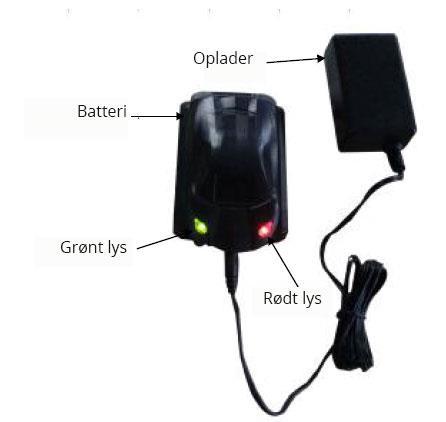 Innan användning Uppladdning av batteri Laddare Batteri Grönt ljus Rött ljus Batterienheten ska laddas innan användning. Observera att batteriet inte kan laddas helt första gången det laddas.